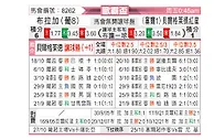 [欧联杯] 布拉加vs贝尔格莱德红星