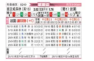 [欧联杯] 诺丁汉森林vs波尔图
