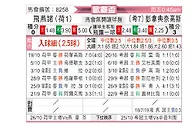 [欧联杯] 费耶诺德vs帕纳辛纳科斯