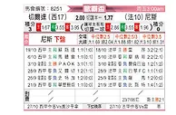 [欧联杯] 塞尔塔vs尼斯