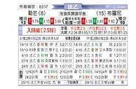 [法乙] 勒芒vs布洛涅