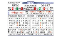 [法乙] 兰斯vs特鲁瓦