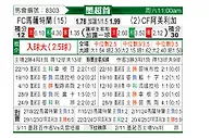 [墨超] 马萨特兰FCvs墨西哥美洲