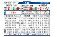 [英超] 利兹联vs西汉姆联