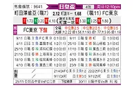 [日皇杯] 町田泽维亚vsFC东京