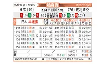 [麒麟杯] 日本vs玻利维亚