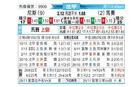 [法甲] 尼斯 vs 马赛
