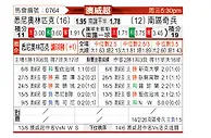 [澳威超] 悉尼奥林匹克vsSD公鹿FC