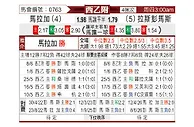 [西乙升] 马拉加vs拉斯帕尔马斯