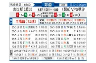 [芬兰杯] 古比斯vsVPS瓦萨