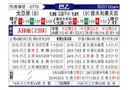 [巴西乙] 伊亚斯vs诺瓦里桑蒂诺