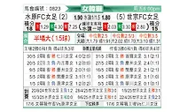 [韩女联] 水原FCM女足vs世宗龟尾女足