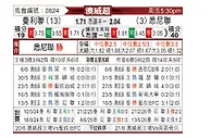 [澳威超] 曼立联队vs悉尼联盟