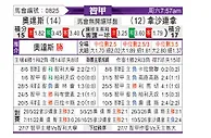 [智利甲] 奥达斯vs塞雷那