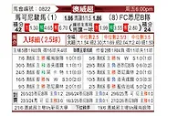 [澳威超] 马可尼vs悉尼FC青年队