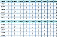 双色球2017020期预测：杀号定胆
