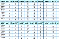 双色球2017001期预测：杀号定胆