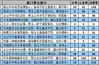 足彩15147期解盘：美因茨客场防平比勒费走两头