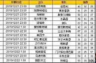 胜负彩第19178期初盘推荐