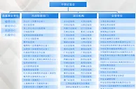 调查研究：如何有效监督证券市场的公权力