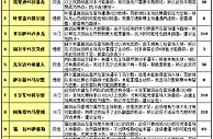 胜负彩15100期投注策略：布加勒星双杀对手