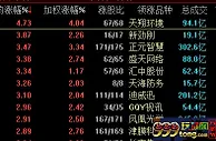 A股延续放量上涨沪指收复3000点 创业板掀涨停潮