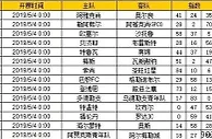 胜负彩第19062期初盘推荐