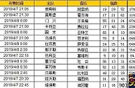 胜负彩第19048期初盘推荐