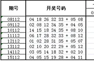 大乐透第16112期历史同期走势解析