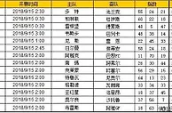 胜负彩第18115期初盘推荐