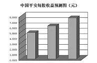 北上资金逆市“买买买” 45只个股被重点扫货