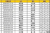 胜负彩第18130期初盘推荐
