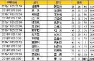 胜负彩第18156期初盘推荐