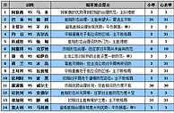 胜负彩15127期赔率分析：卡塔尔轻松胜不丹