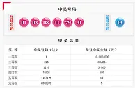 双色球1注1000万奖池滚存至10.2亿