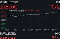 美股连续三日收高道指涨逾480点 特斯拉大跌17%