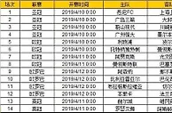 胜负彩第19049期初盘推荐