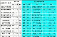 胜负彩18144相同赔率：莱比锡凶险罗马不败