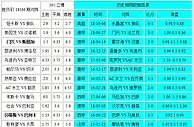胜负彩18166相同赔率：亚特兰防冷里尔不败