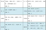 周六足彩伤停：德布劳内伤缺 拜仁失3主力