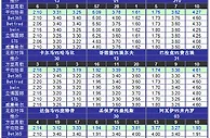 15081期胜负彩凯利方差：卡尔马未必稳胆马尔默防平