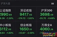 沪指再失3000点 热点板块受重挫