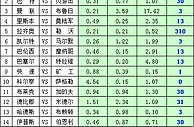 胜负彩15117期凯利方差：布莱克本谨防客胜