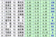 胜负彩15120期凯利方差：英超胶着胆材难寻