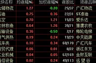A股节后维持窄幅震荡 地产股表现萎靡