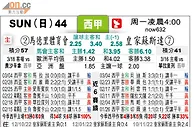 [太阳报章]太陽拆局(西甲)
