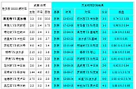 胜负彩18103相同赔率：根特不败克卢日防冷