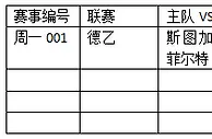 周一001:防守更稳健斯图有望力克强敌
