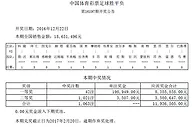 拜仁3-0完胜莱比锡周中足彩头奖开42注19.8万