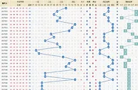独家-清风17047期双色球定蓝:蓝球两码0315
